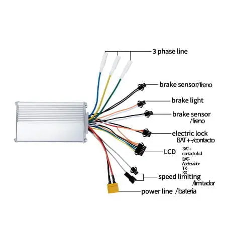 Controladora J&P 60V 35A 1500W(single motor)